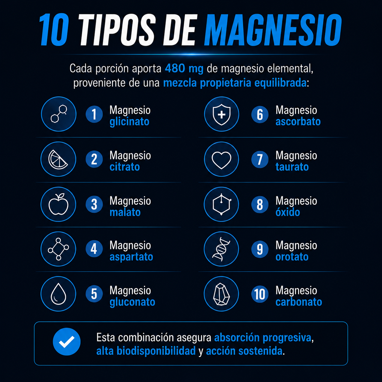 Magnesio Magmax10 60 cápsulas