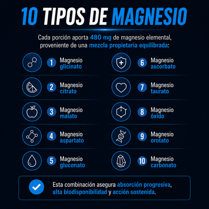 Magnesio Magmax10 60 cápsulas