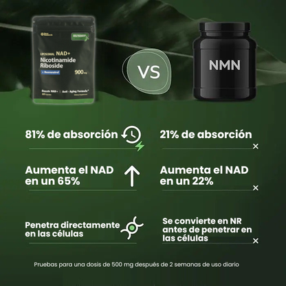 Liposomal NAD+ con resveratrol